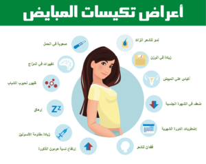 أعراض تكيسات المبايض